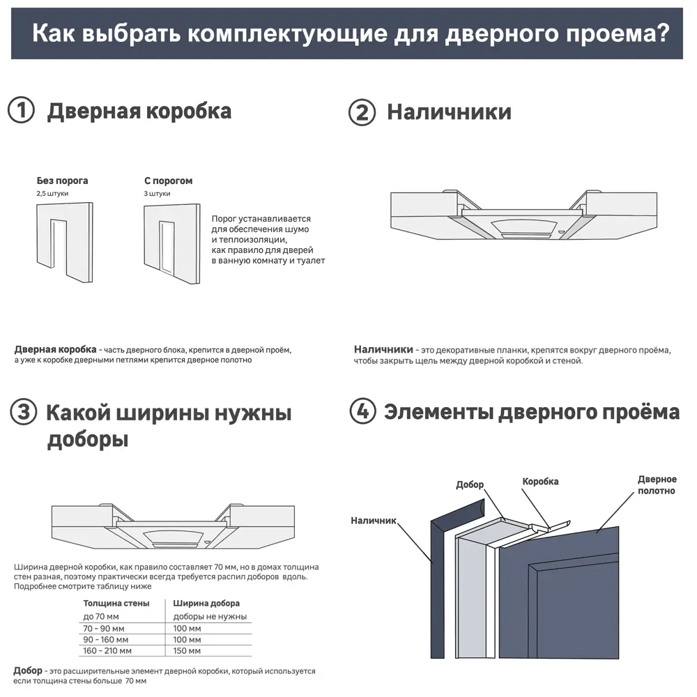 Комплектующие дверного проёма.jpg